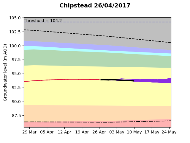 Chipstead 2017-04-26